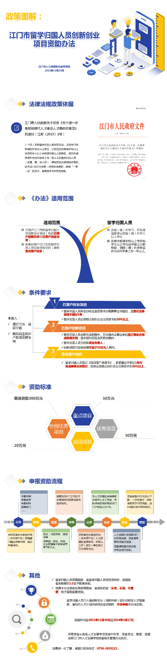 5.《江門(mén)市留學(xué)歸國(guó)人員創(chuàng)新創(chuàng)業(yè)資助辦法》政策圖解 （1210修改）(1).jpg